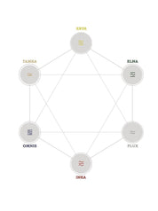 SFERE ENERGETICE - Biotiful Brands